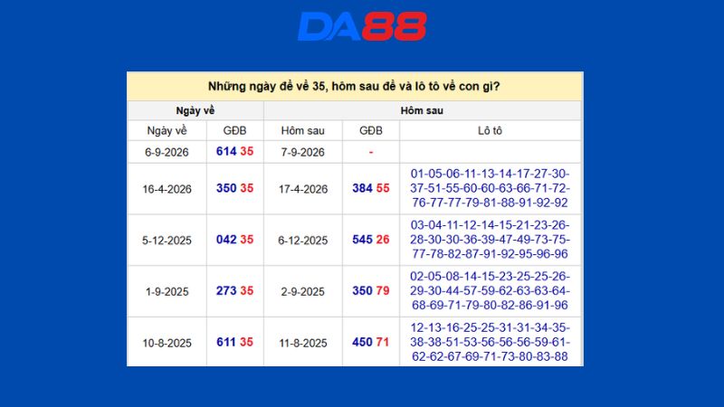Dự đoán kết quả xsmb phương pháp chuỗi loto ngày (07/09/2026)