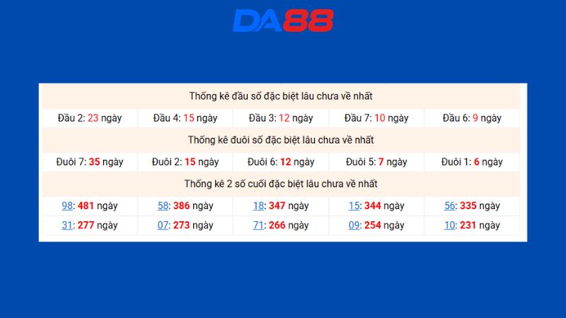Dự đoán kết quả xsmb phương pháp chuỗi loto ngày 14/07/2026