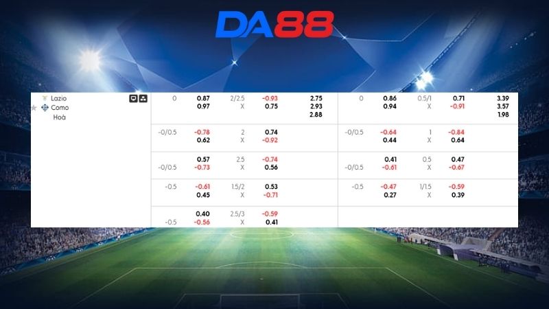 Bảng kèo Lazio vs Como