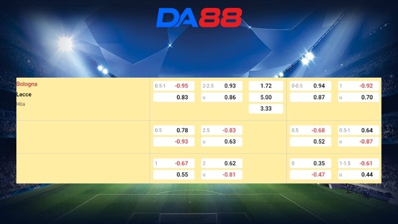 Bảng kèo Bologna vs Lecce 23h00 ngày 12/04/2026