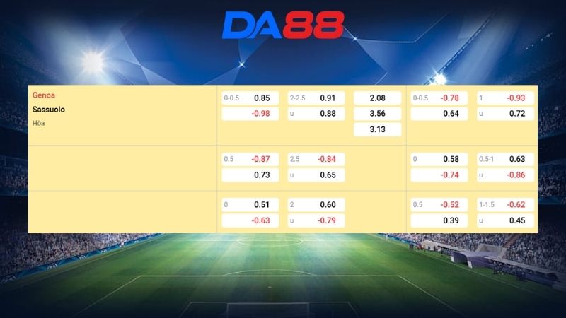 Bảng kèo Genoa vs Sassuolo 17h30 ngày 12/04/2026
