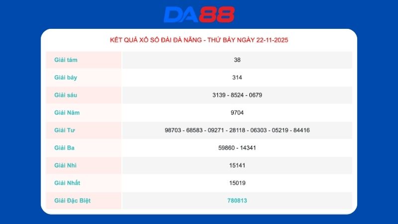 Kết quả xổ số Đà Nẵng ngày 22-11-2025