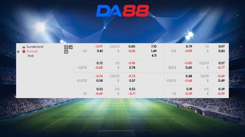 Bảng kèo Sunderland vs Arsenal 02h00 ngày 13/08/2026