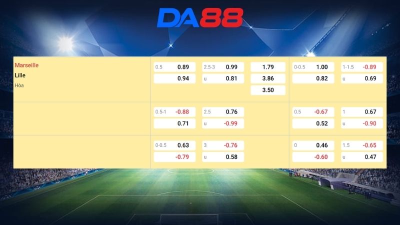 Bảng kèo Marseille vs Lille