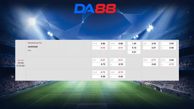 Bảng kèo Fluminense vs Juventude 07h30 ngày 17/10/2025