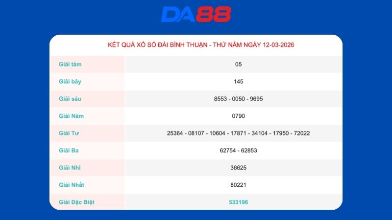 Kết quả xổ số Bình Thuận ngày 12/03/2026
