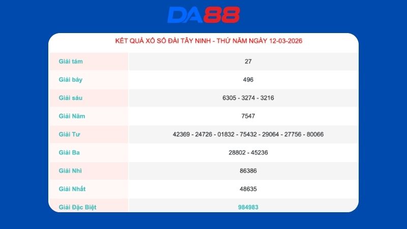 Kết quả xổ số Tây Ninh ngày 12/03/2026