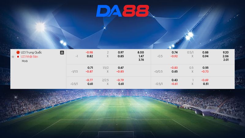 Bảng kèo U23 Trung Quốc vs U23 Nhật Bản 22h00 ngày 24/01/2025