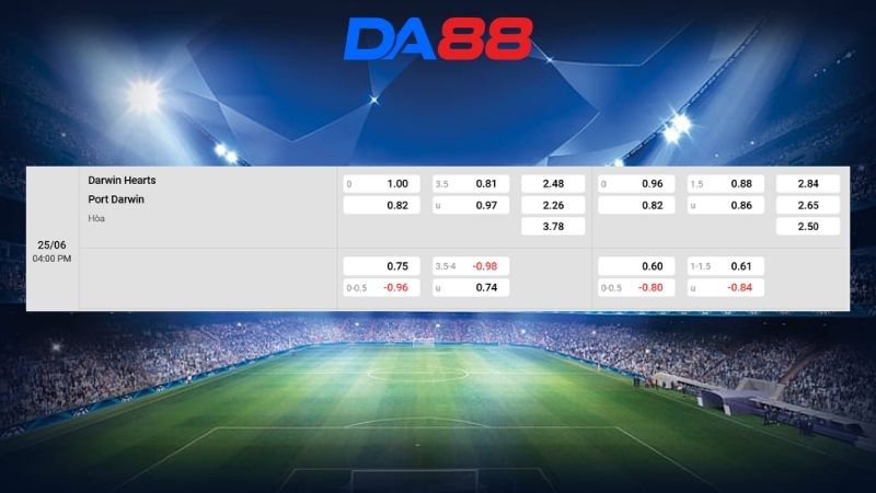 Bảng kèo Darwin Hearts vs Port Darwin 16h00 ngày 25/06/2026