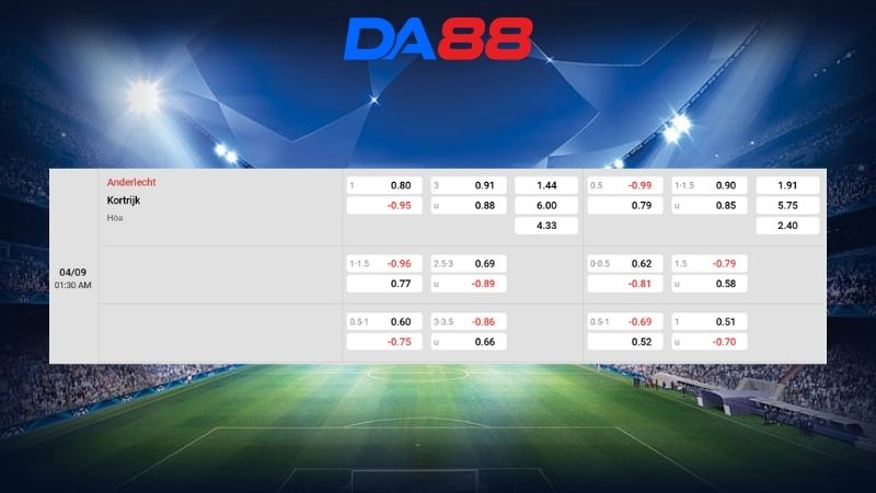 Bảng kèo Anderlecht vs Kortrijk