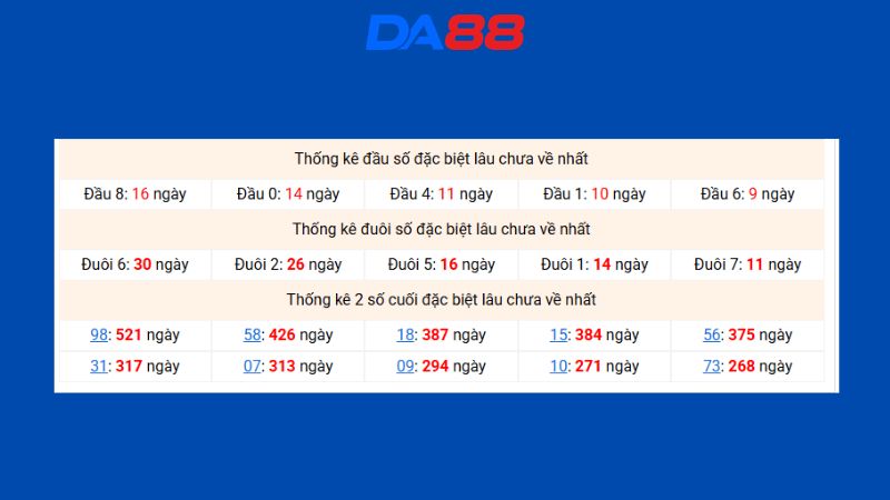 Dự đoán kết quả xsmb phương pháp chuỗi loto ngày 24/08/2026