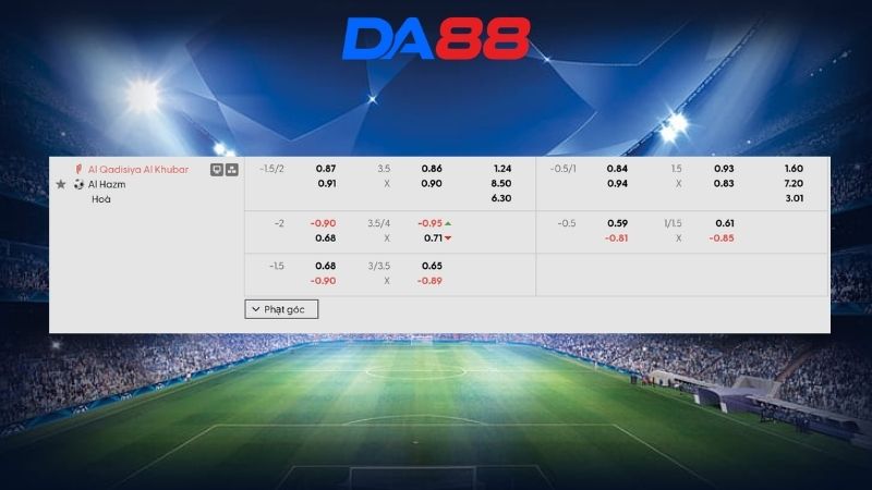 Bảng kèo Al Qadisiya Al Khubar vs Al Hazm 01h00 ngày 15/05/2026