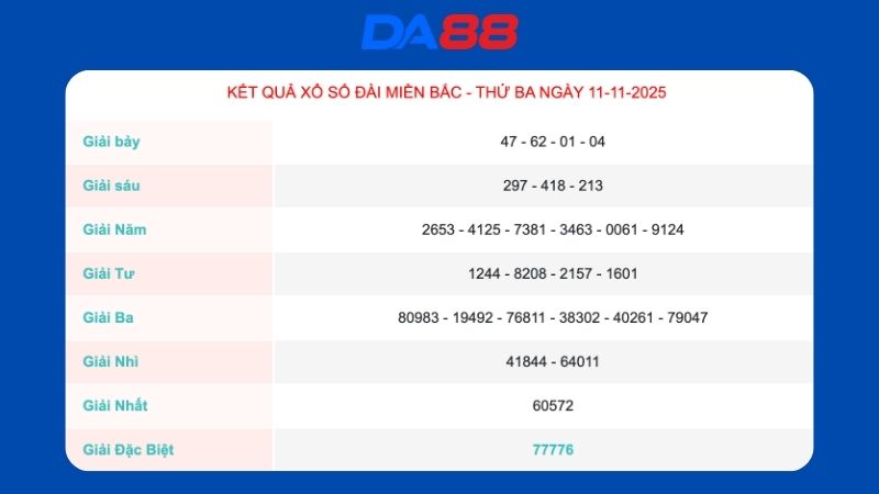Kết quả xổ số miền Bắc ngày 11/11/2025