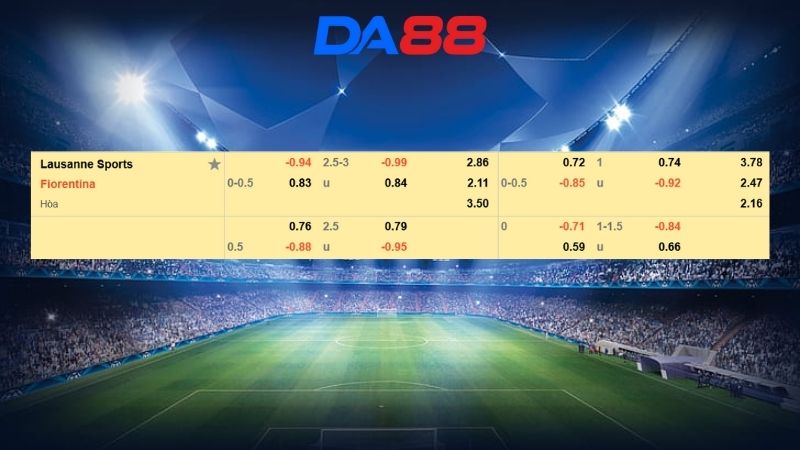 Bảng kèo Lausanne vs Fiorentina