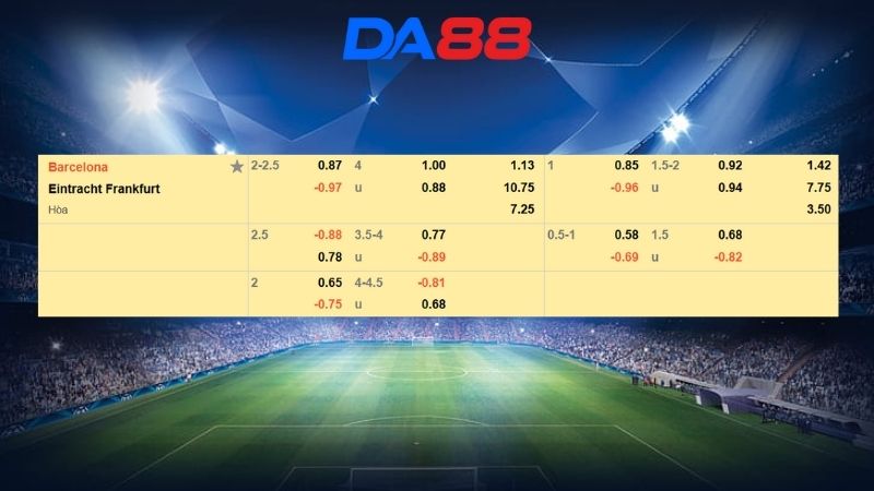 Bảng kèo Barcelona vs Eintracht Frankfurt