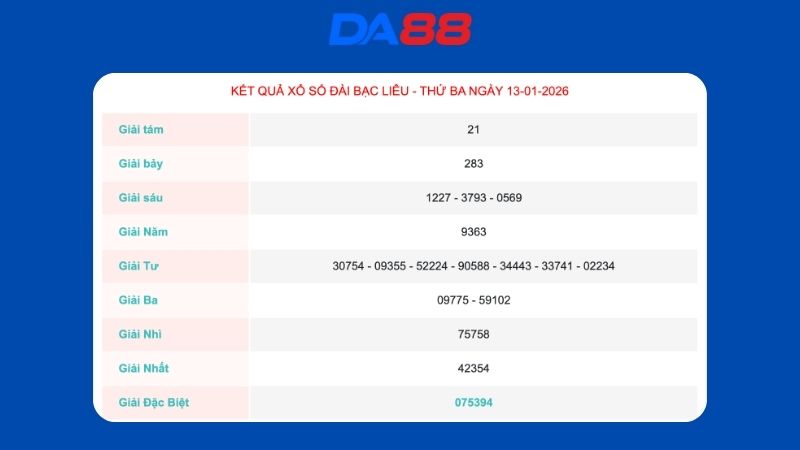 Kết quả xổ số Bạc Liêu ngày 13/1/2026