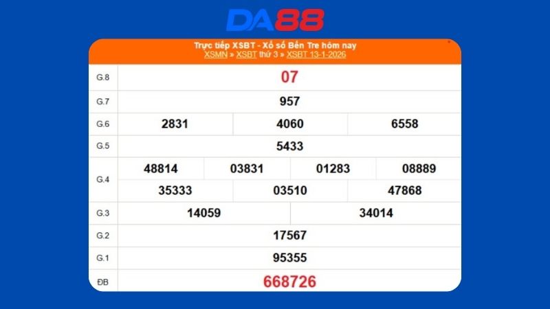 Kết quả xổ số Bến Tre ngày 13/1/2026