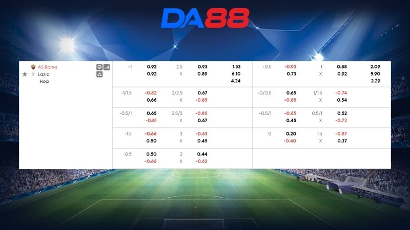 Bảng kèo AS Roma vs Lazio 17h30 ngày 17/05/2026