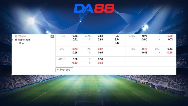 Bảng kèo Wigan vs Rotherham 01h45 ngày 15/04/2026