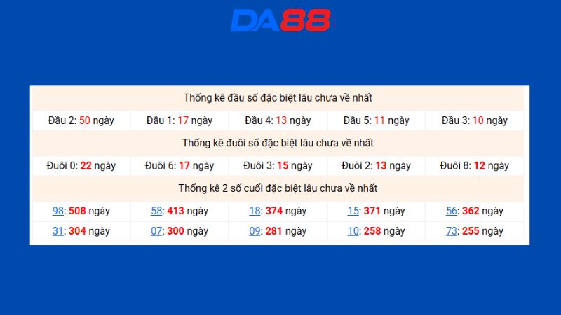 Dự đoán kết quả xsmb phương pháp chuỗi loto ngày 12/08/2026