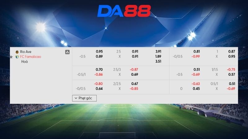 Bảng kèo Rio Ave vs Famalicao 03h30 ngày 02/03/2026