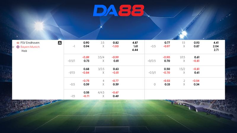 Bảng kèo PSV vs Bayern Munich 03h00 ngày 29/01/2026