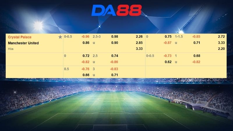 Bảng kèo Crystal Palace vs Manchester United