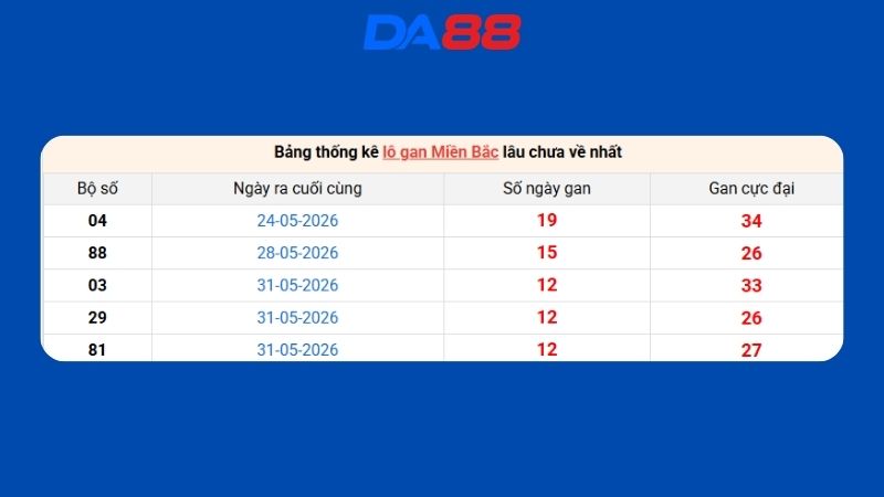 Dự đoán kết quả xsmb lô bạch thủ 13/06/2026