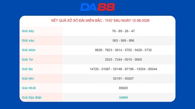 Kết quả xổ số miền Bắc ngày 12/06/2026