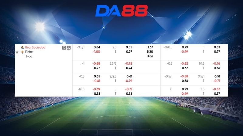 Bảng kèo Real Sociedad vs Elche 03h00 ngày 08/02/2026