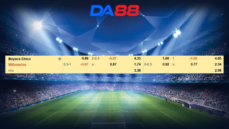 Bảng kèo Chico vs Millonarios
