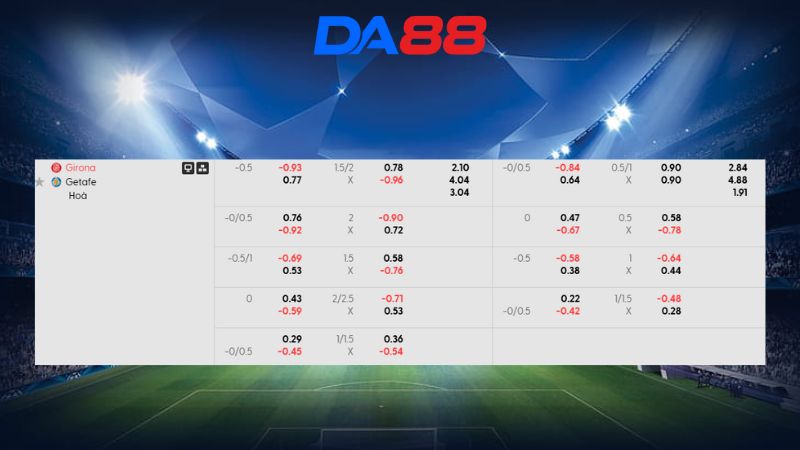 Bảng kèo Girona vs Getafe 03h00 ngày 27/01/2026