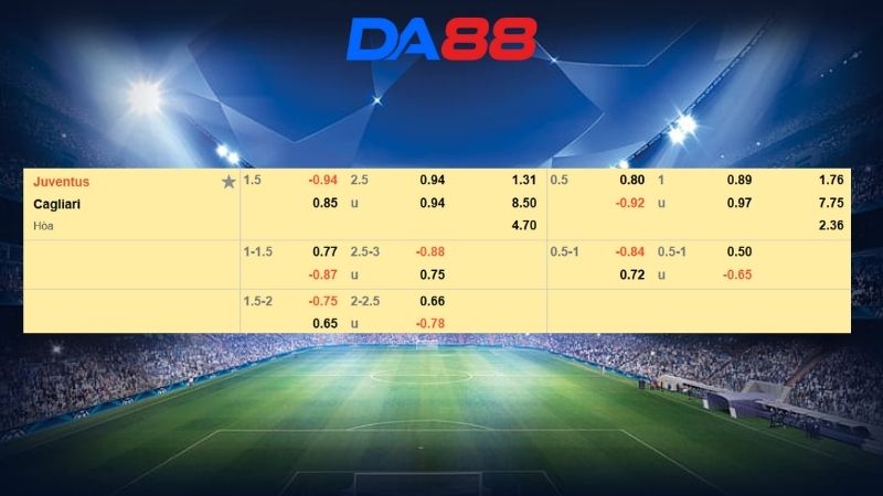 Bảng kèo Juventus vs Cagliari