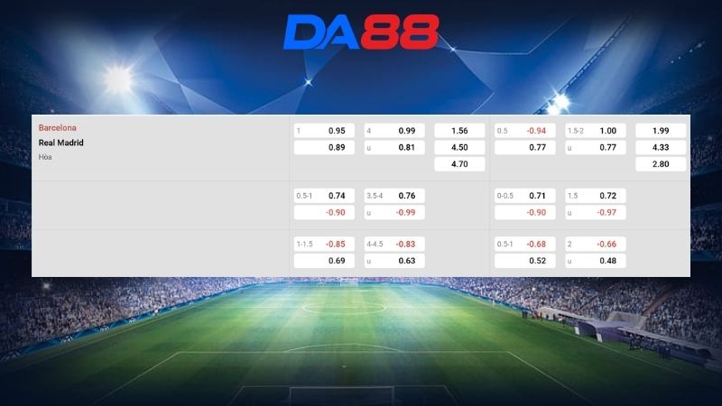Bảng kèo Barcelona vs Real Madrid 02h00 ngày 11/05/2026