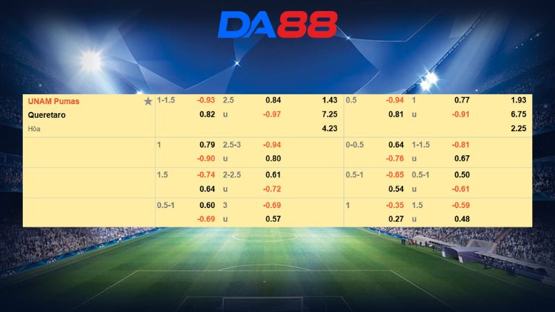 Bảng kèo UNAM Pumas vs Queretaro 01h00 ngày 12/01/2026