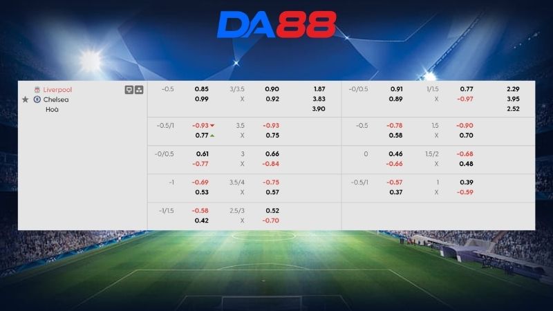 Bảng kèo Liverpool vs Chelsea 18h30 ngày 09/05/2026