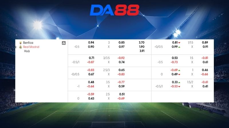 Bảng kèo Benfica vs Real Madrid 03h00 ngày 18/02/2026