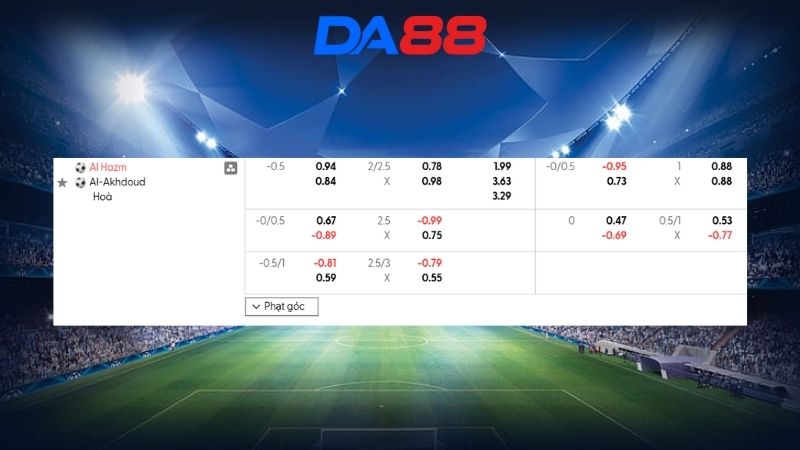 Bảng kèo Al Hazem vs Al Okhdood 00h30 ngày 13/02/2026