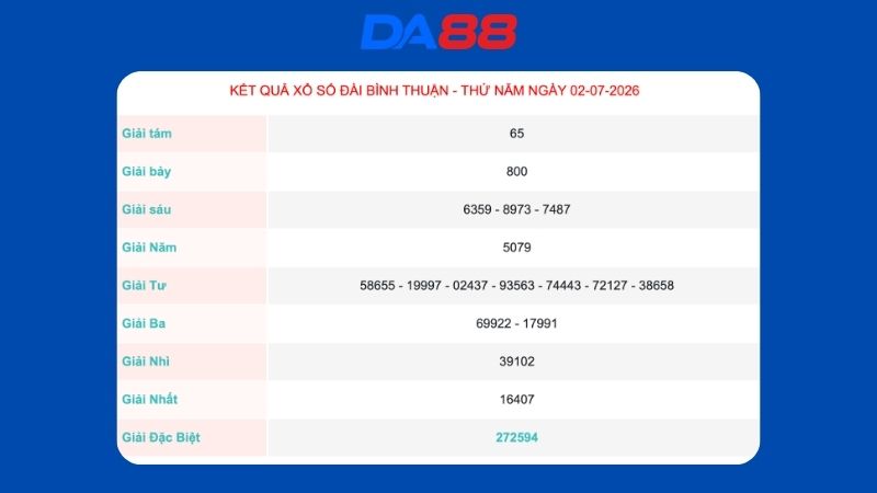 Kết quả xổ số Bình Thuận ngày 02/07/2026