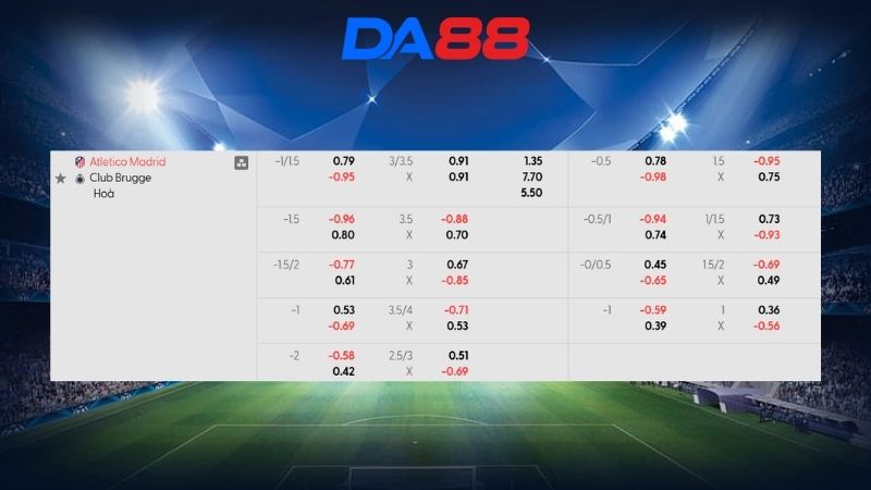 Bảng kèo Atletico Madrid vs Club Brugge 00h45 ngày 25/02/2026