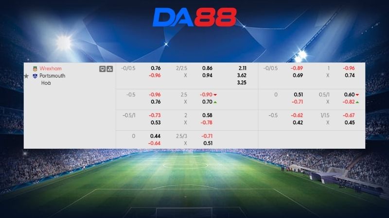 Bảng kèo Wrexham vs Portsmouth 02h45 ngày 25/02/2026