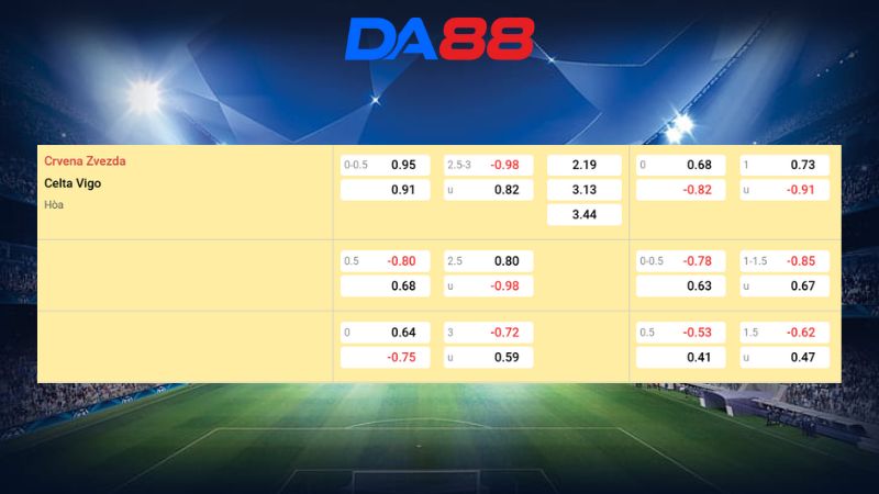 Bảng kèo Crvena Zvezda vs Celta Vigo 03h00 ngày 30/01/2026