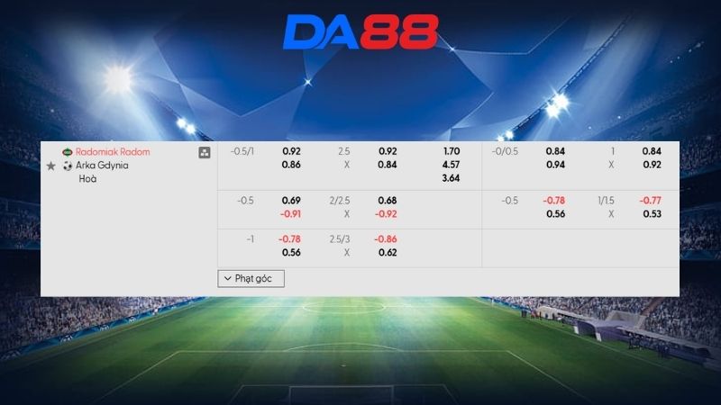 Bảng kèo Radomiak Radom vs Arka Gdynia 02h30 ngày 06/03/2026