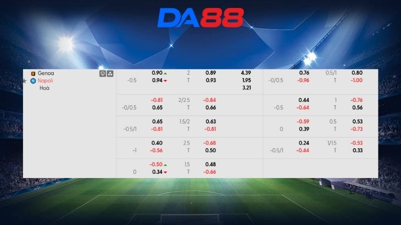 Bảng kèo Genoa vs Napoli 00h00 ngày 08/02/2026