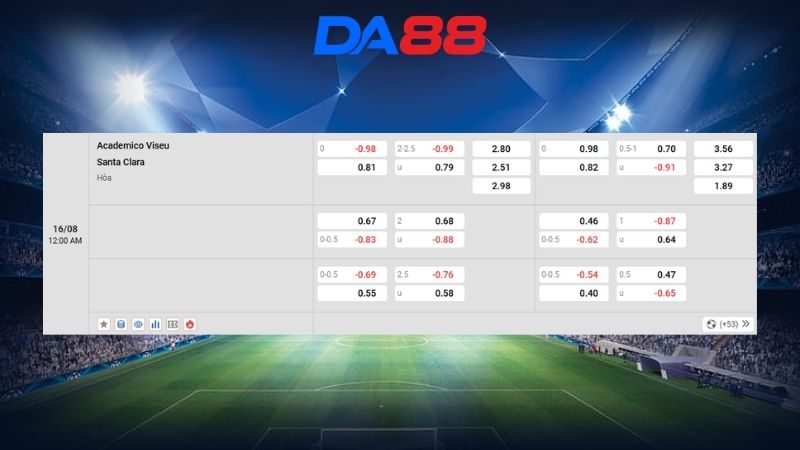 Bảng kèo Academico Viseu vs Santa Clara 00h00 ngày 16/08/2026