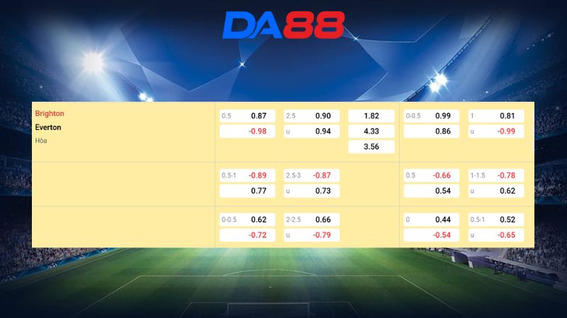 Bảng kèo Brighton vs Everton 22h00 ngày 31/01/2026