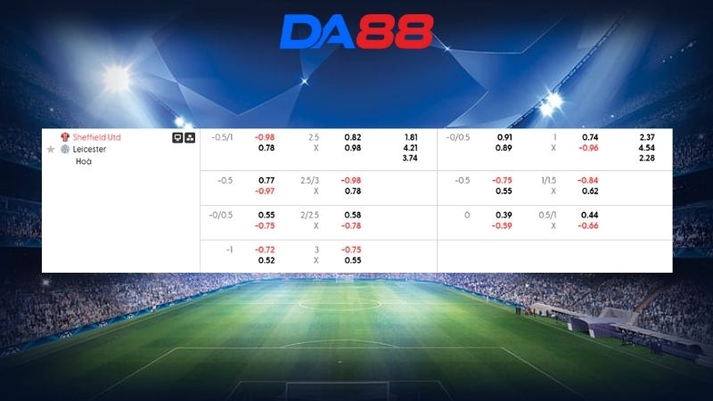 Bảng kèo Sheffield United vs Leicester City