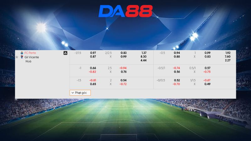 Bảng kèo Porto vs Gil Vicente 03h15 ngày 27/01/2026