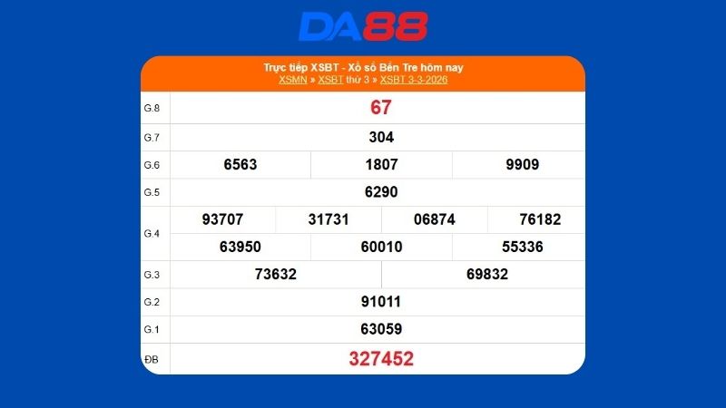 Kết quả xổ số Bến Tre ngảy 03/03/2026