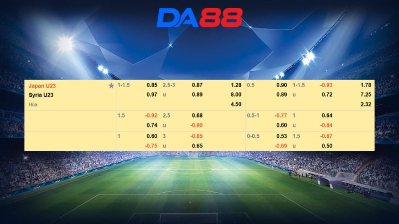 Bảng kèo U23 Nhật Bản vs U23 Syria 18h30 ngày 07/01/2026